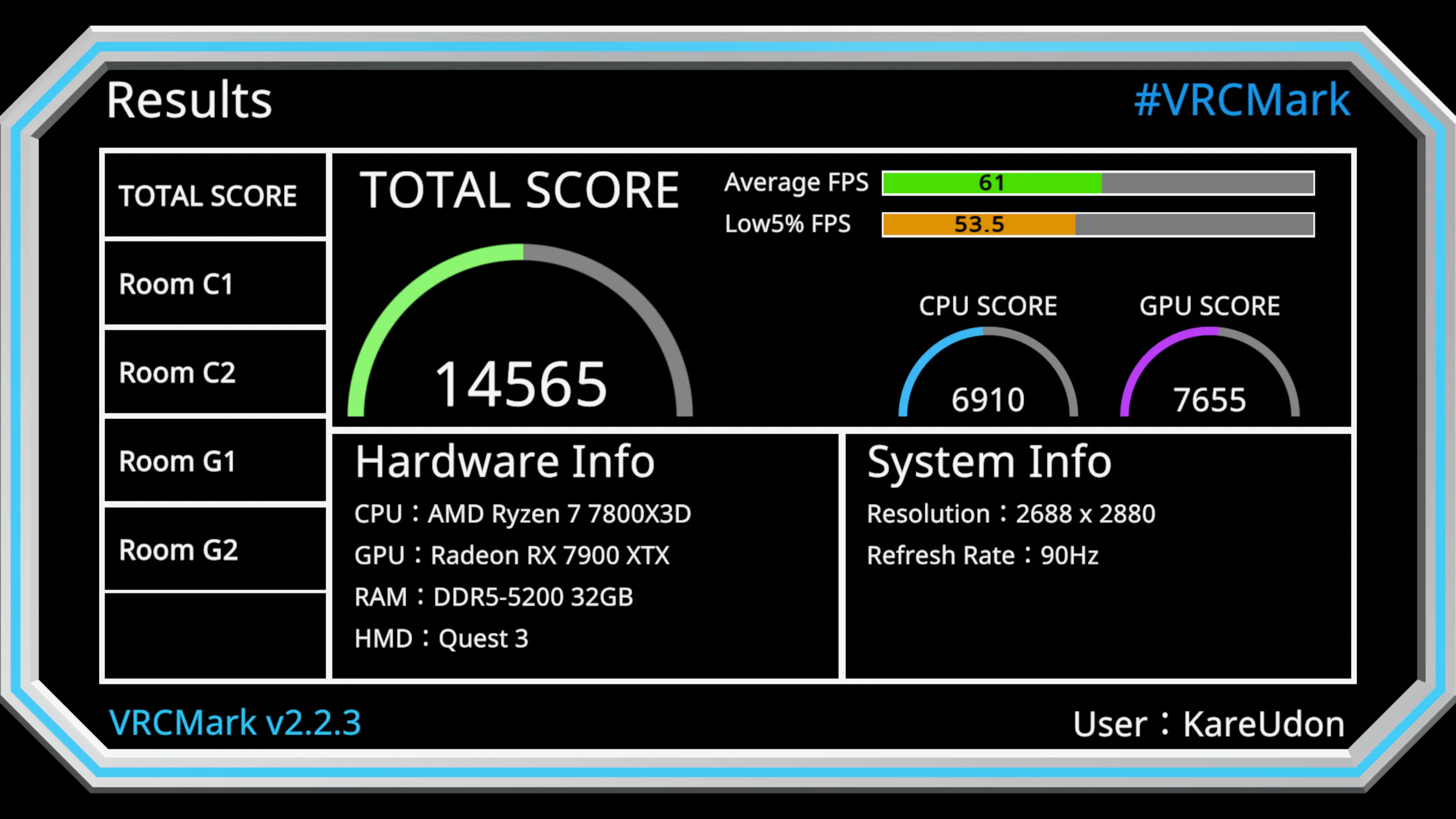 スコアが高くなった